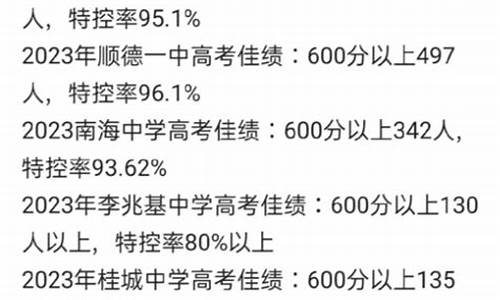 2020佛山高考_2016佛山高考排名