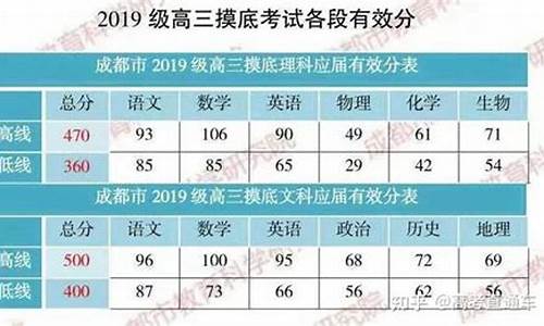 新高考高三学几科_高三新高考单科