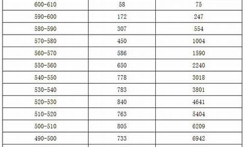 山西中考分数线2023年录取线公布_山西中考分数线2023年录取线