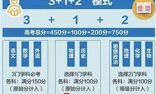 高考3十3如何选择专业_高考3+3+1怎么选科