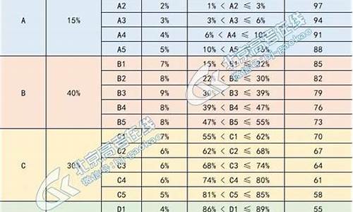 2021高考分数折算方法,高考分数怎么折算