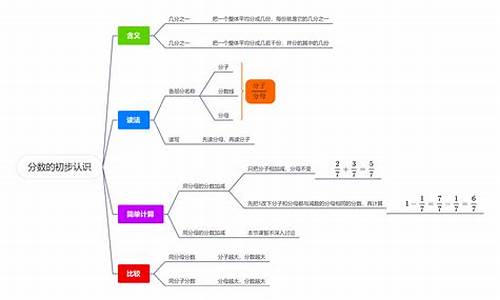 分数中的分数线如何打出来,分数线符号怎么打