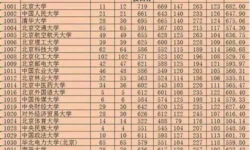 2017新疆高考数线,2017新疆高考录取分数线表