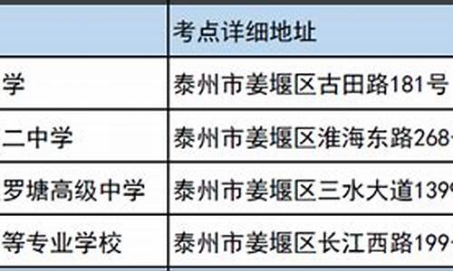 泰州市高考考点,泰州高考考点