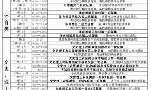 2017年吉林高考分数线公布,2017高考吉林录取时间