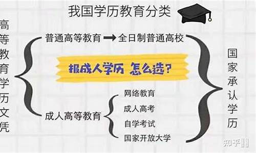 本科学历提升学历途径,本科提升学历的方式有哪些(含金量排序)