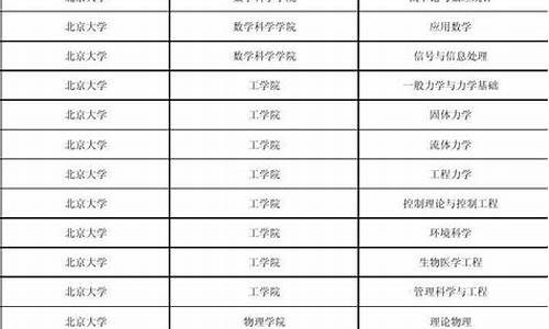 怎样查询高校各专业录取分数线_怎么查各高校的专业录取线