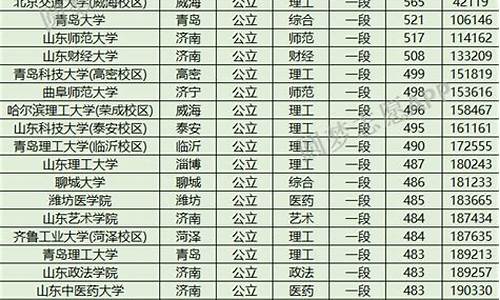 山东高考体育分数线2023年公布,山东高考体育分数线