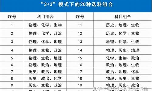 2017高考有哪些科目及分数,2017高考有哪些科目