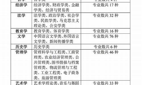 高考文科能报哪些专业_高考文科可以选的专业