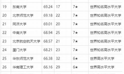 黑龙江文科高考状元2021_黑龙江文科高考状元