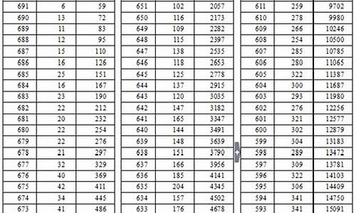 湖北高考2016一分一段_湖北2016高考分数线段