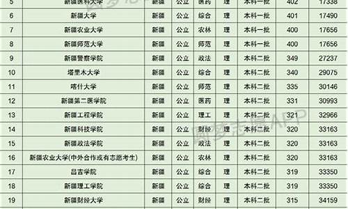 新疆高考双语分数线_新疆双语高考分数线2021年公布