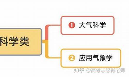 浙江高考不选物理还剩多少大学_浙江高考不选物理