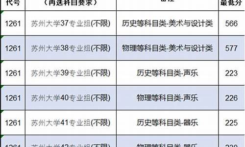 苏州大学艺术招生分数线_苏州大学艺术录取线