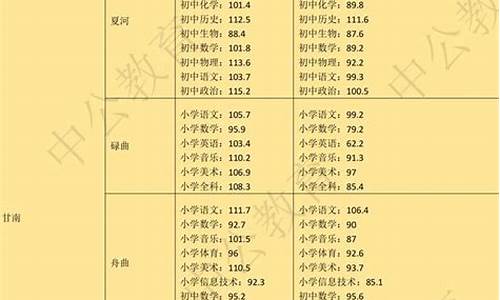 2022甘肃特岗分数线啥时候出来的_2022甘肃特岗分数线