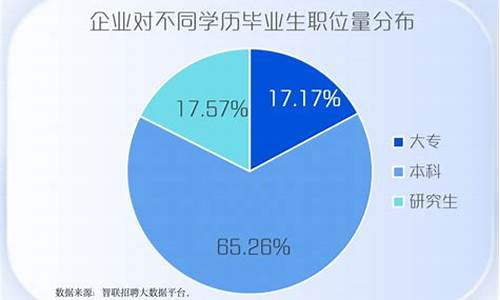 本科生与大专生的区别,大学生本科生专科生有什么区别