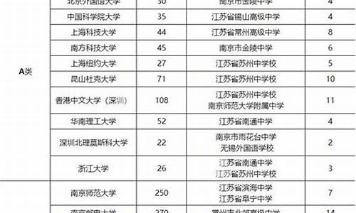 江苏2021年高考综合评价,江苏高考2017综合评价