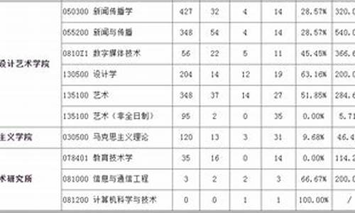 2024硕士研究生分数线,2023年全国研究生分数线