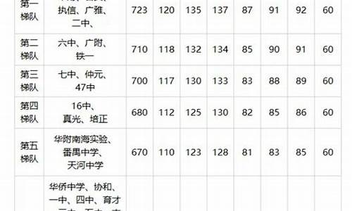 广州中考体育成绩_广州中考体育分数查询