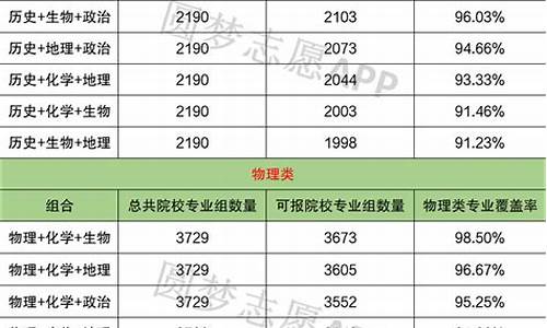 浙江新高考专业,浙江省新高考对应的大学专业