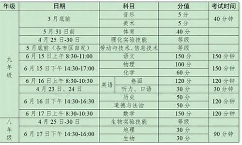 泰州高考安排,泰州地区高考录取什么情况