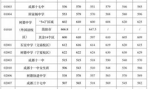 近三年中考录取分数线_长春近三年中考录取分数线