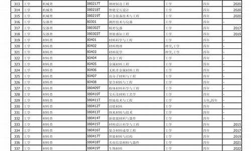 本科专业分类目录大全_本科专业划分目录表