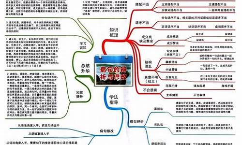 语文高考的知识点_语文高考知识点归纳总结