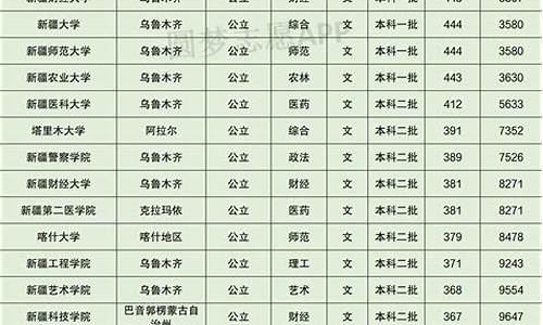 益阳卫校2024录取分数线_2024录取分数线