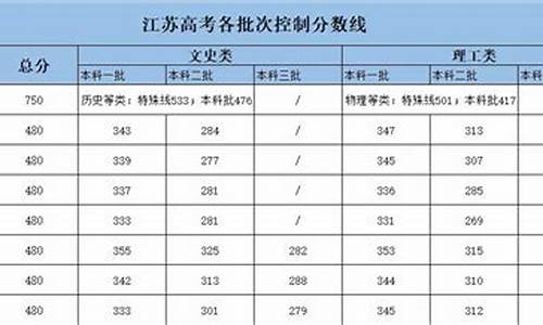 高考数学分数线江苏是多少,高考数学分数线江苏