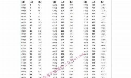 2014高考理科分数线_2014年全国高考分数线