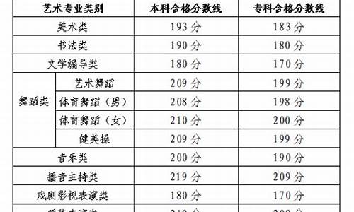 2017艺术高考分数_2017年艺考总分