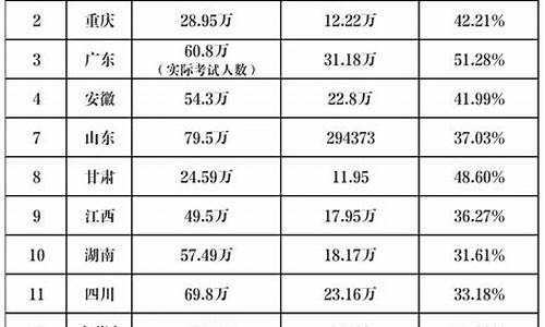 哪个省高考高分最多_哪个省高考最牛