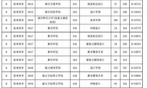 浙江提前批次录取院校_浙江提前批录取结果什么时候公布