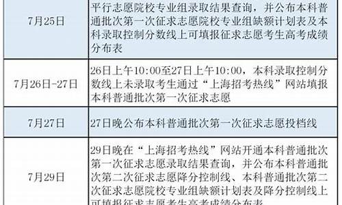 高考开始录取了吗2021_高考录取开始了吗