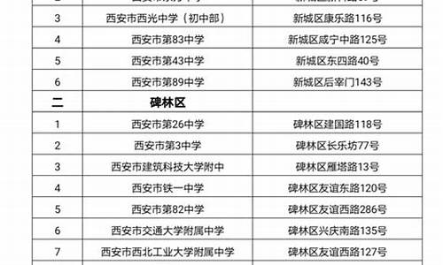 陕西省高考考点_陕西省高考考点怎么查询