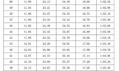 河南体育生专业分数线标准,2024体育生高考新政策有什么优势