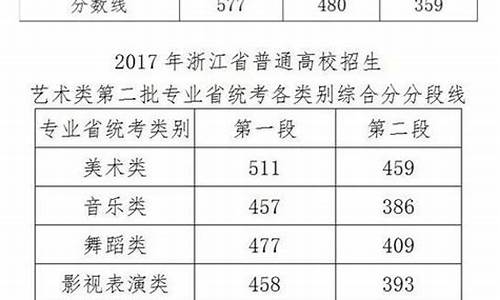 2017年浙江高考成绩查询_2017浙江高考选考成绩