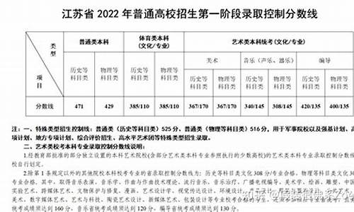 江苏2022高考志愿填报时间_江苏2022高考志愿