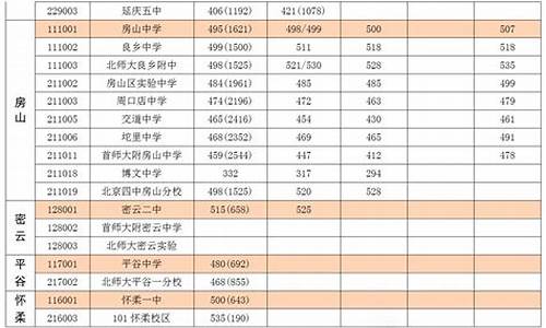 东中高考成绩_东中高考成绩2023