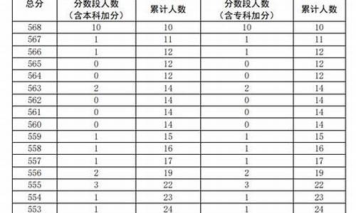 舞蹈艺考高考分数,舞蹈专业高考总分