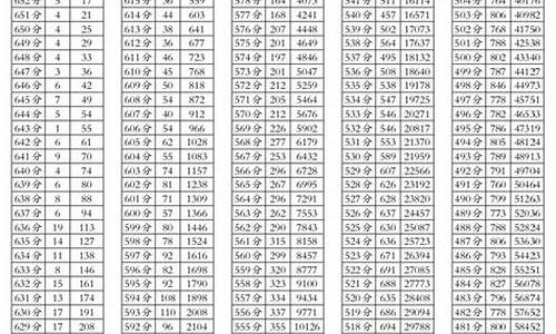 2017四川高考英语试卷_2017四川高考听力答案