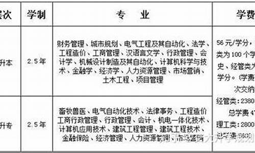 大学专科毕业怎么升本,大专毕业升本科的途径