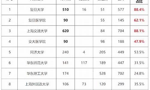 高考综评机构,高考综评机构南京有哪些新东方