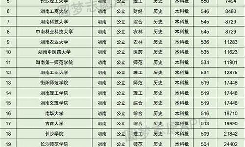 湖南省本科录取分数线2024_湖南省本科录取分数线