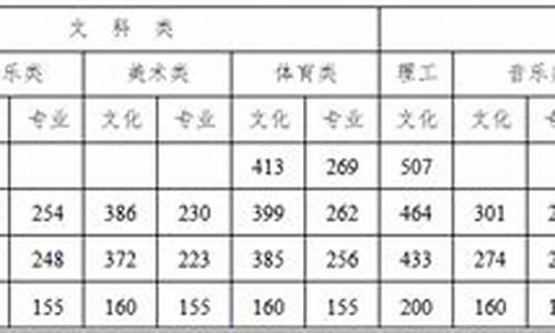 本科的分数线是怎么划定的_本科的分数线是多少分录取