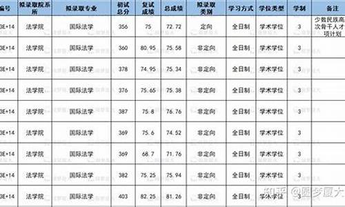 厦门大学法学院录取分数线_厦门大学法学院录取分数线湖北