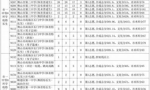 高明一中高考成绩,高明一中2021