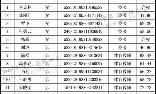 安顺二中高考成绩2021年_安顺二中高考成绩2016